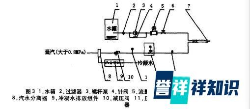 松散回潮机增加水分控制改造