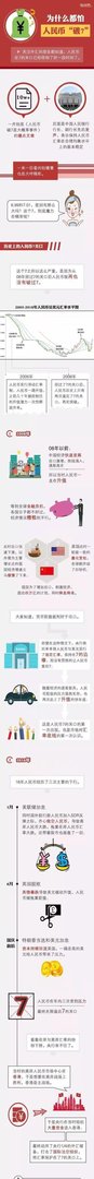 为什么都怕人民币“破7”？