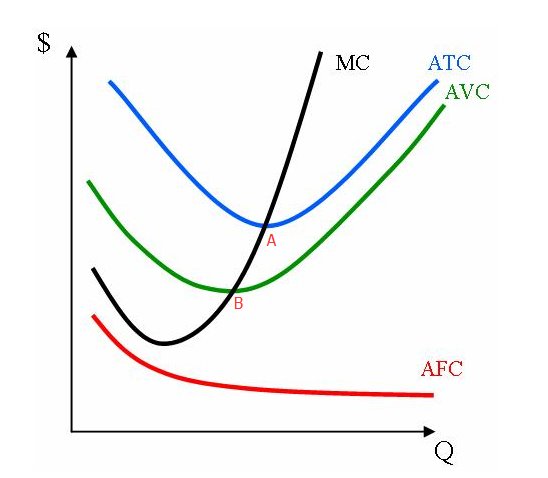 mc、atc、avc、ac各代表什么意思？