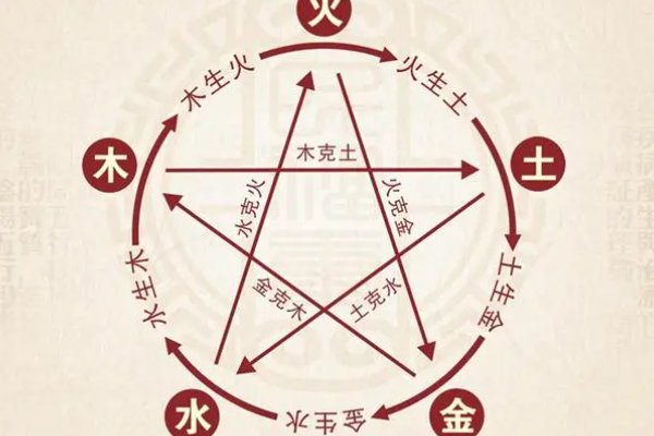 怎么看自己五行缺什么
