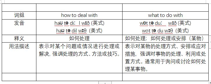 how to deal with 和what to do with的区别是什么？