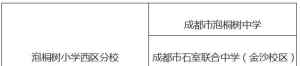 青羊实验附小爆仓，被分到泡桐树小学西区分校？泡西到底怎么样？