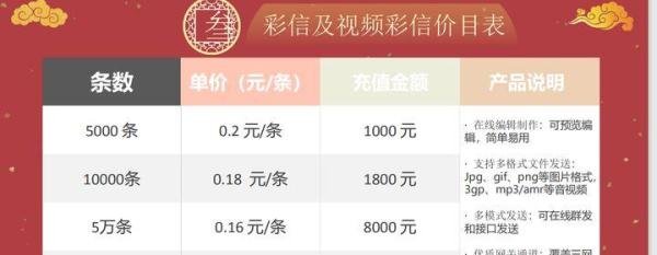 彩信群发到底是什么？