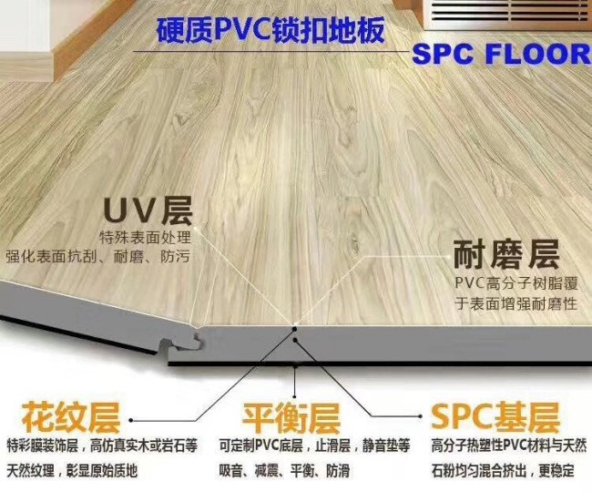 spc 地板哪边是公槽哪边是母槽？
