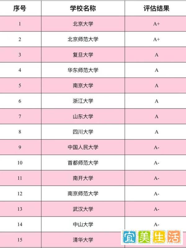 中国古代文学?考研院校排名来啦