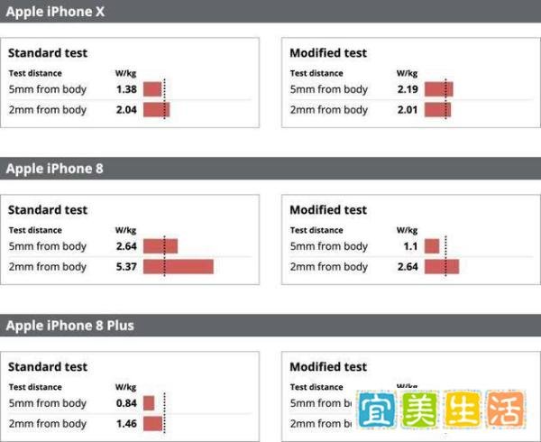 Iphone被曝手机辐射超标,苹果的回应令人震惊!