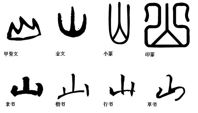 山的各种形体古体字,如大篆,小篆,隶书等怎么写?
