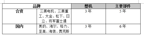 美的空调保修几年