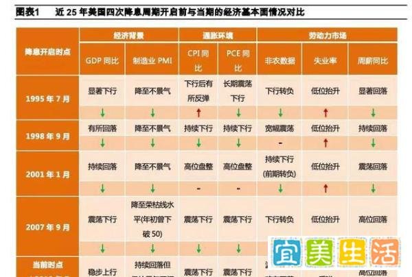 一天之内四家央行宣布降息暗示了什么？