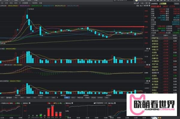 新闻联播揭露A股大涨原因
