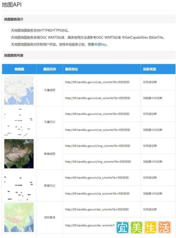 ArcGIS加载天地图底图服务(附个插件)