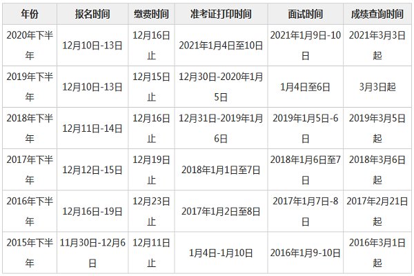 2021教资面试时间