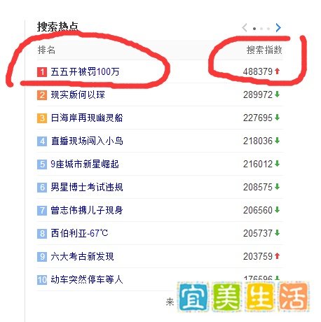 55开卢本伟被斗鱼罚款100万，再次把五五开推上风口浪尖