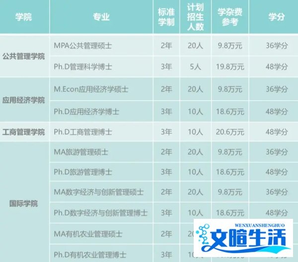泰国国立梅州大学硕博招生简章