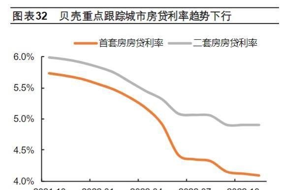 1月1日，房贷利率下调……