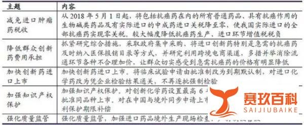 重大福利！5月1日起，对进口抗癌药实施零关税