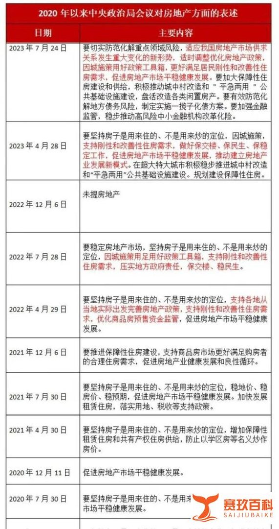 官方定调：中国楼市将发生重大变化！有人正在大手笔买入核心资产