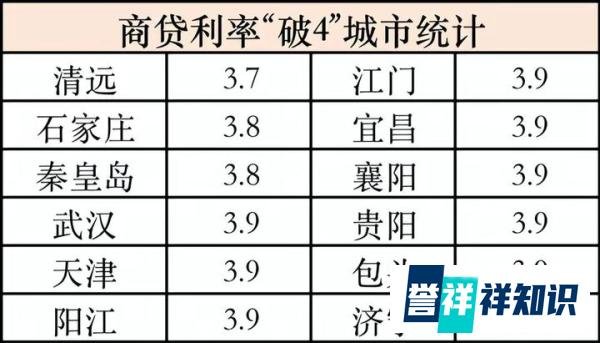 广州再现“恶意断崖式降价”楼盘，楼市最终到底会如何呢