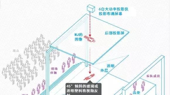迈克尔杰克逊“复活”真相揭秘