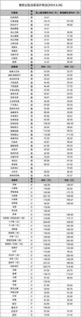 白天鹅自助餐多少钱？