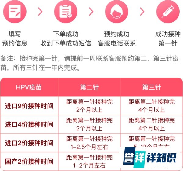 九价HPV疫苗多少钱一针？怎么预约打九价HPV疫苗？