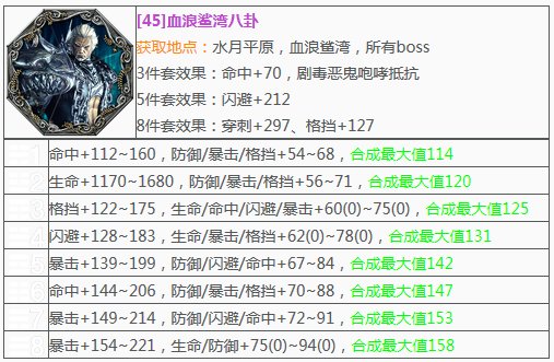 剑灵气功配什么八卦最好 现在还用的比武一套每块合成暴击懒得换 。，海蛇血鲨武神比武神马的表示不知道