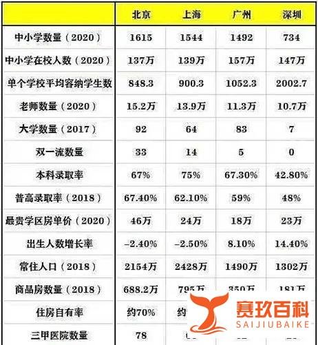 扎心!现在北上广深落户比移民国外还要难