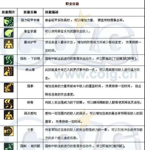 女散打刷图加点攻略