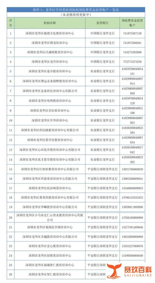 深圳龙华区已全面启动学科类校外培训机构预收费资金监管