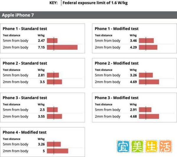 Iphone被曝手机辐射超标，苹果的回应令人震惊!