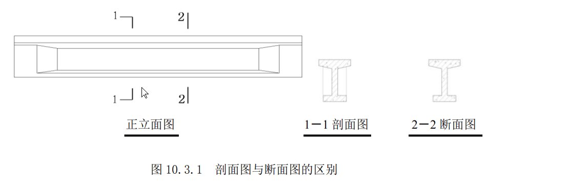 土建工程剖面图的剖切符号有哪些？