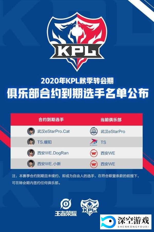 王者荣耀：Cat合约到期未续约，eStar家房子要塌了吗？