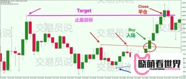 号称“预言帝”的交易策略详解:Tom Demark德马克指标研究与探讨