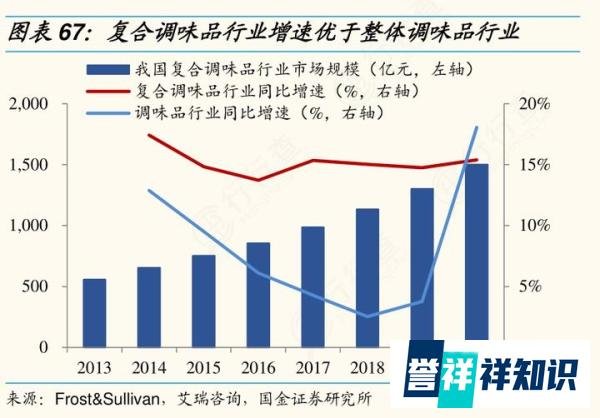 调味品品牌服务商“加点滋味”获近亿元A轮融资,本轮由“QY Capital”领投