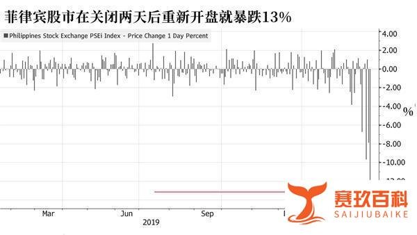 史上首次!纽交所改全电子交易,会给市场带来什么风险?