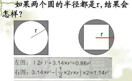 谁知道外方内圆和外圆内方的面积公式