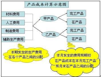 一亩茶园的成本核算