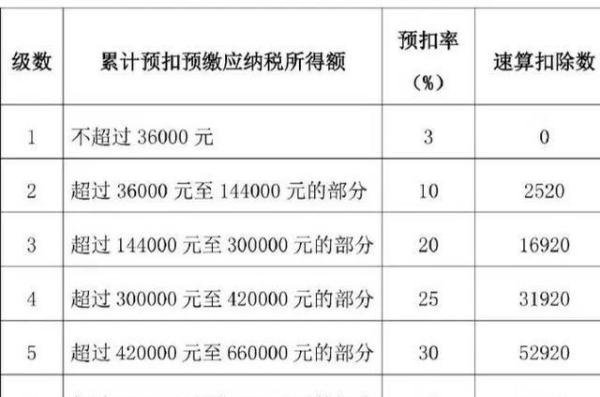 2022个人所得税退税今日开始！超过6万不足12万退税吗？退多少？