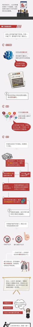 为什么都怕人民币“破7”?