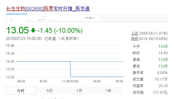 长生生物官网为什么打不开？