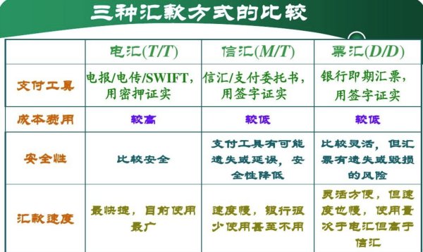 T/T 90 days