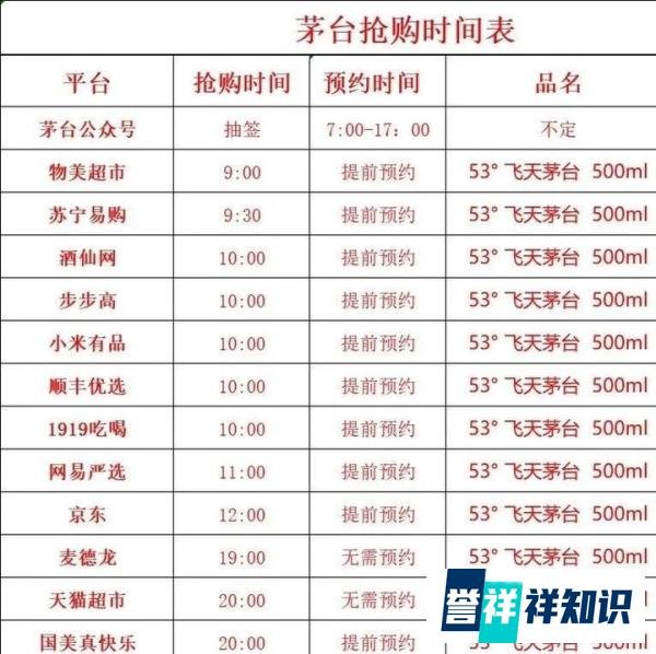 飞天茅台抢购渠道、抢购时间表,附个人撸货茅台手机抢购赚钱小心得