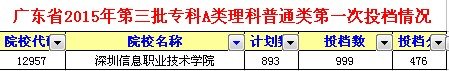 2015年深圳信息职业技术学院的录取分数线是多少少？