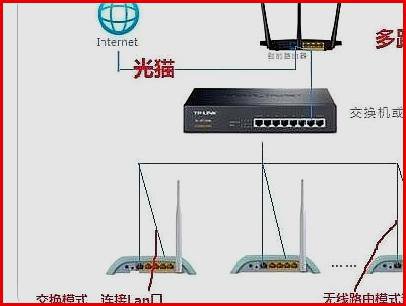 如何将无线路由器连接交换机？