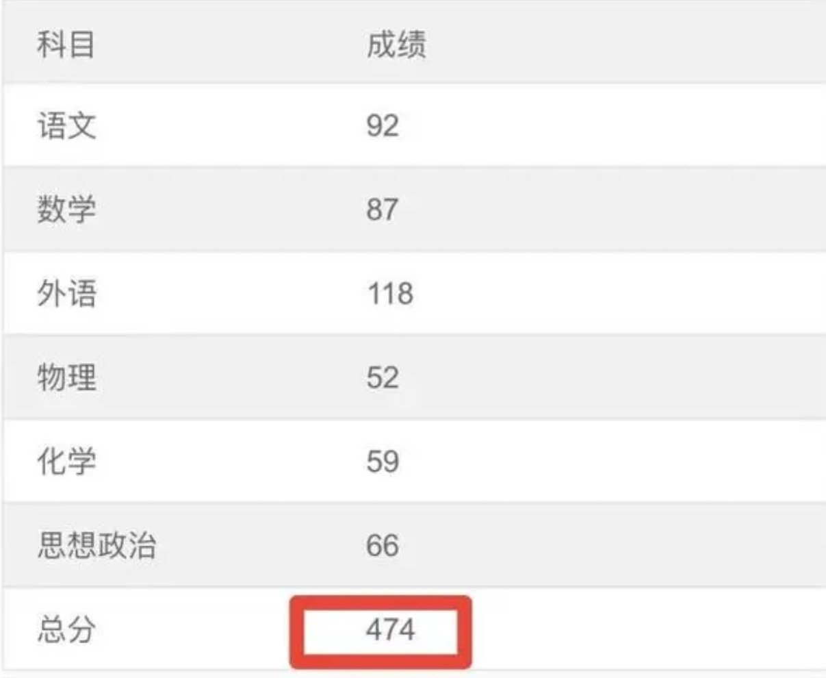 张真源高考成绩出来了，多少分呢？
