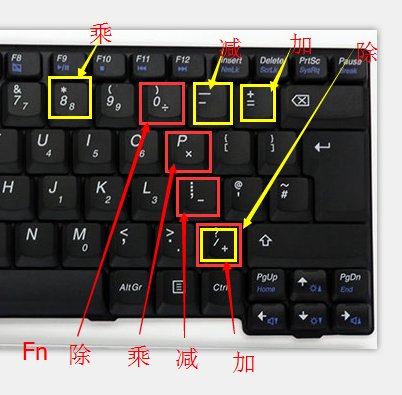键盘上的+-号怎么打的?