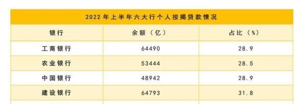 1月1日，房贷利率下调……