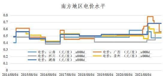 硅锰与硅铁的主产区