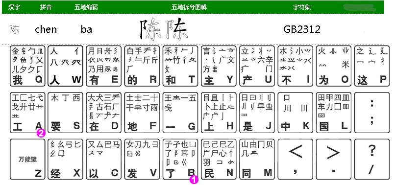 陈用五笔怎么打