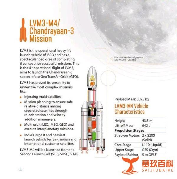 印度月船3号完成第四次变轨，目前处于71351km×233km轨道，符合预期，算是彻底抢救回来了